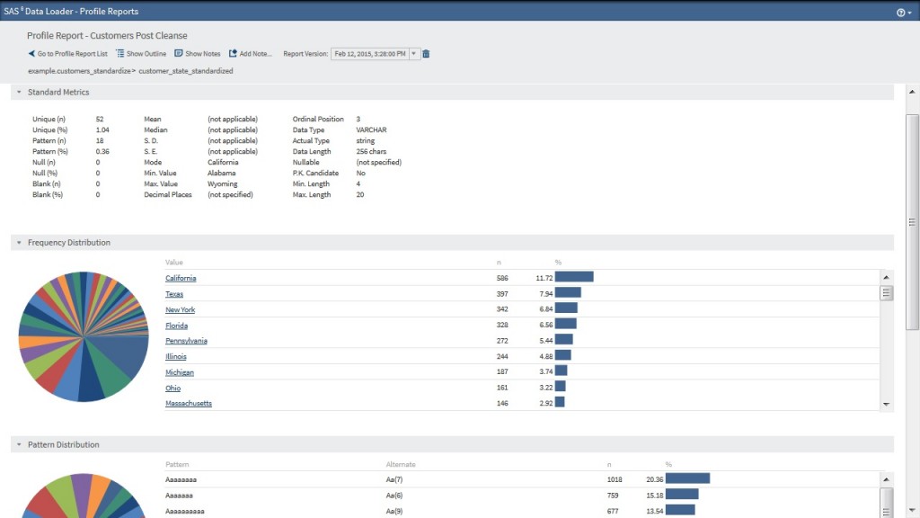 Screen shot of SAS Data Loader software.