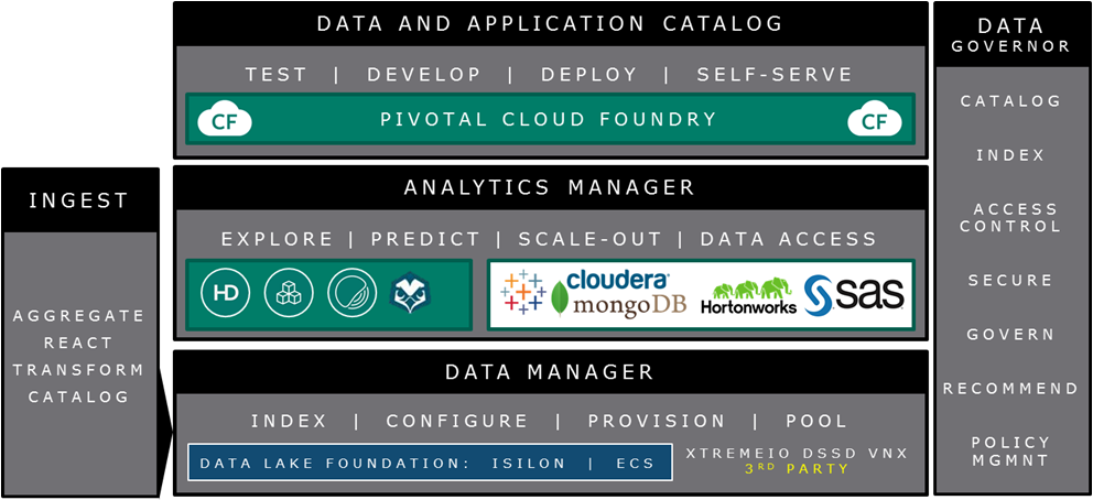 Get Big Data Analytics Emc Pictures