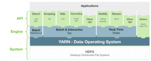 YARN Data Operating System