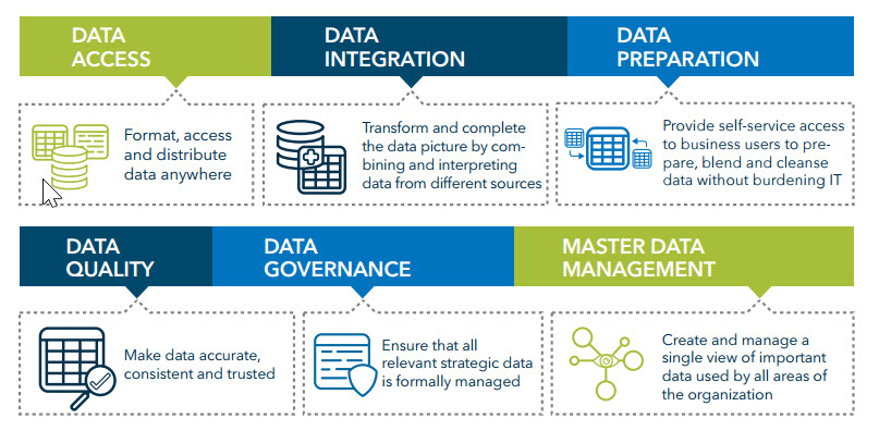 Data Management Overview - The Data Roundtable