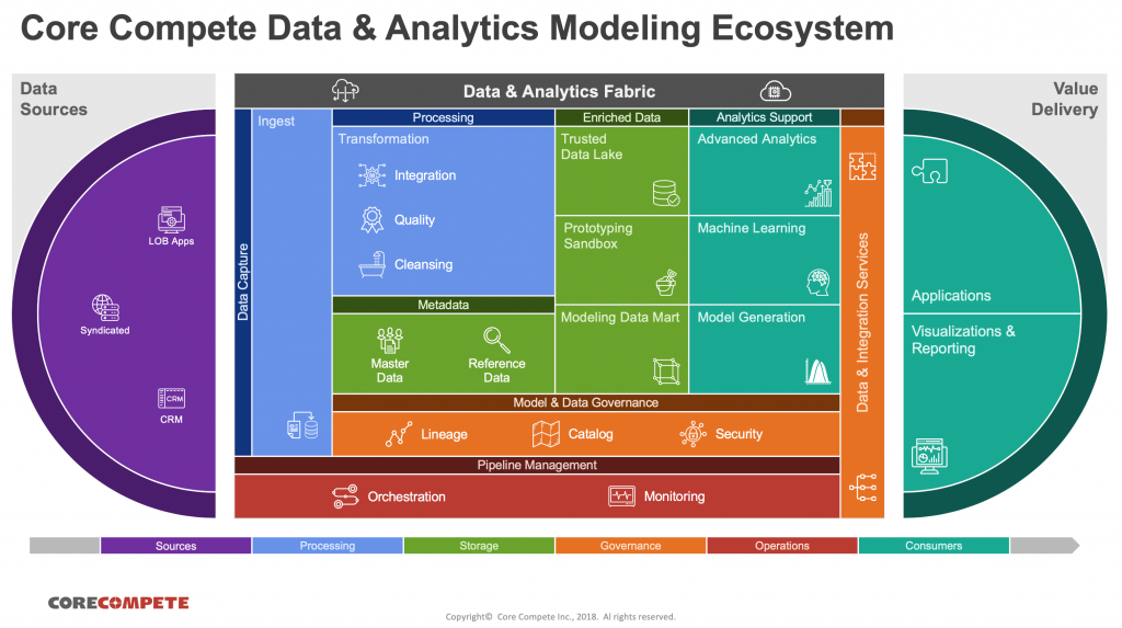 Analytics отзывы. Дорожная карта data Analytics. Аналитик модель. Business Analytics Roadmap. Big data Roadmap.