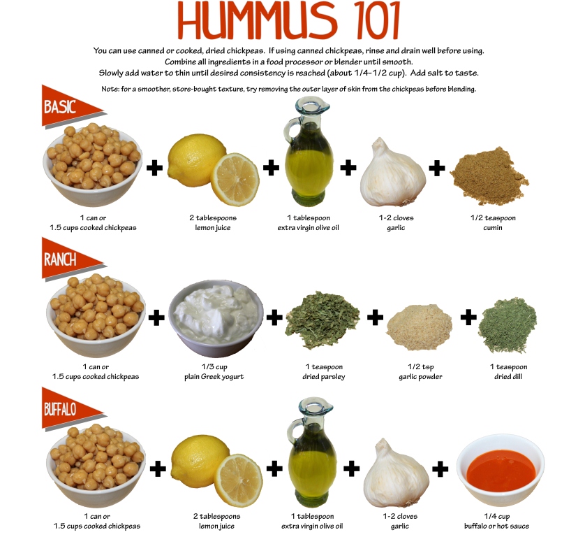 Hummus101_