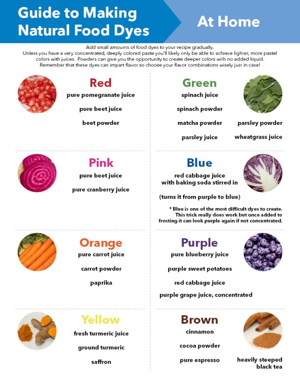 Food Dye Chart | Portal.posgradount.edu.pe