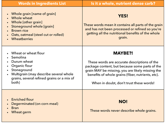 refined carbs list