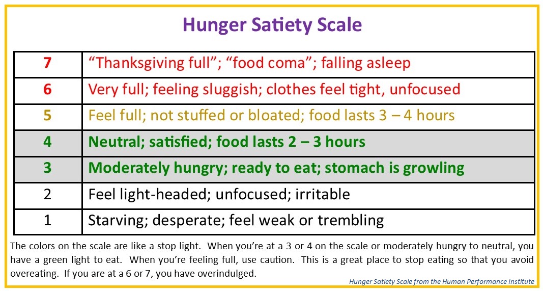 Hunger Scale