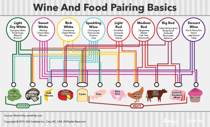 Wine-Pairing-Chart_Nov2015