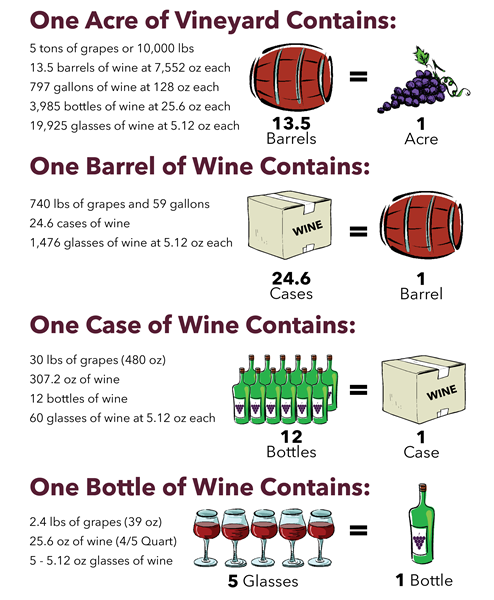 Wine-Quantity-Infographic