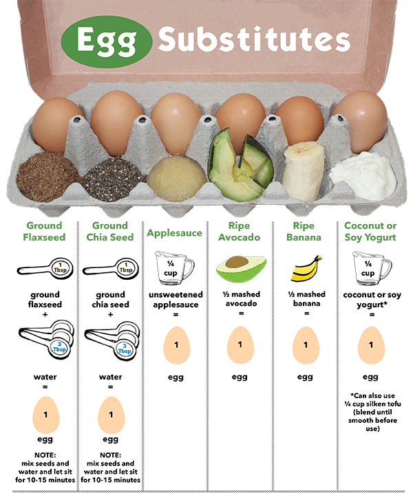 Egg-Substitutes_Infographic_JULY2016_