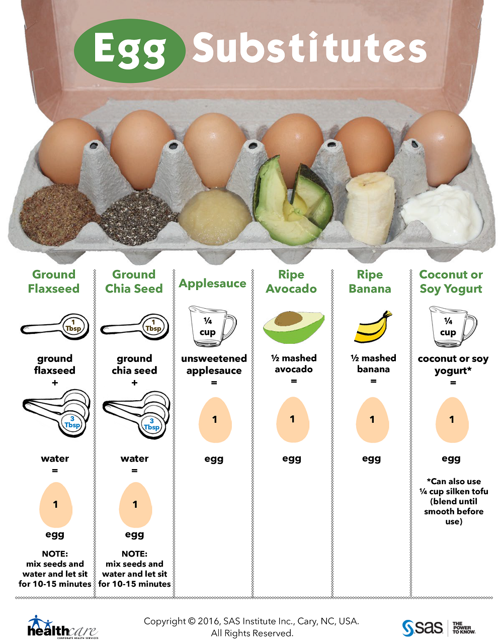 Incredible, Edible Egg...Substitutes - SAS Life