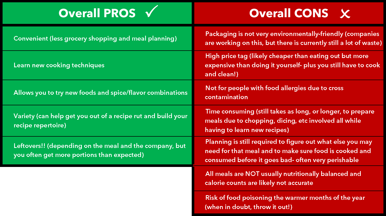 Related image of Pros And Cons Of Eating Out Versus Cooking At Home.