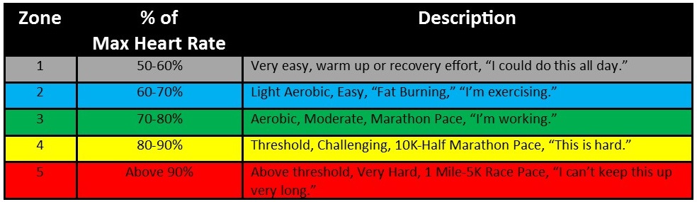 Max Target Heart Rate Chart