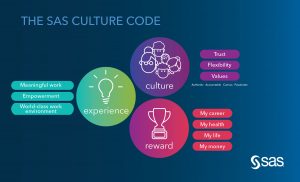 The SAS Culture Code