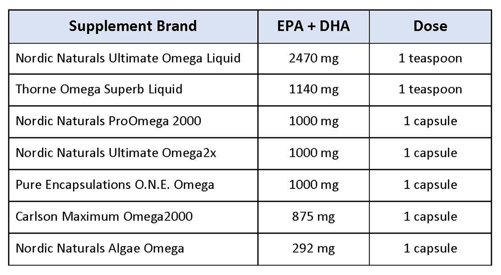 Omega 3 s are not optional SAS Life