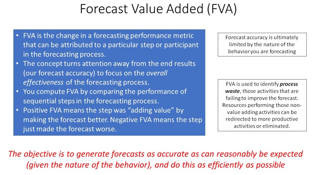 FVA Slide (1 of 2)