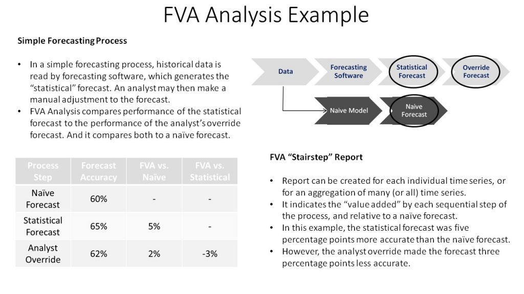 FVA Slide (2 of 2)