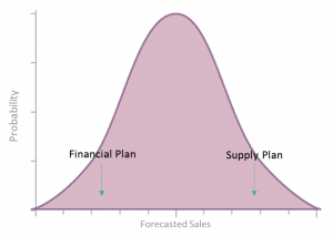 Finney Chart