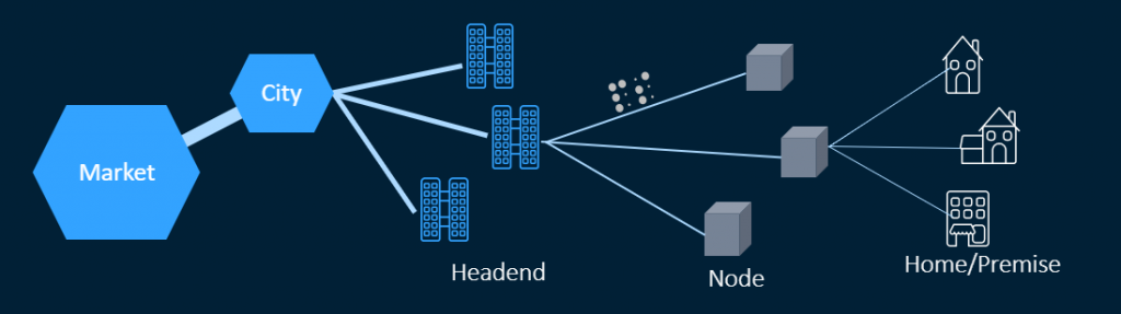 Forecasting diagram