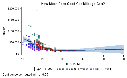 SGPlot2.png