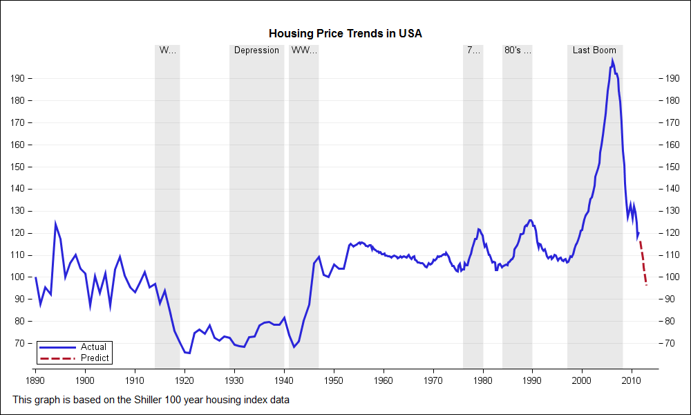 Timeseries Plots With Regimes Graphically Speaking