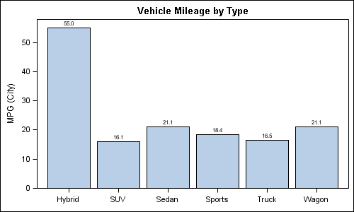 Vehicle Insurance Dataset / Various groups of vehicle types Download