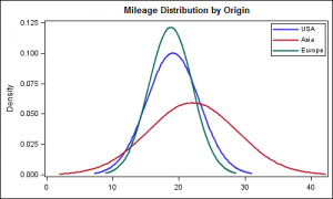 Comparative density plots - Graphically Speaking