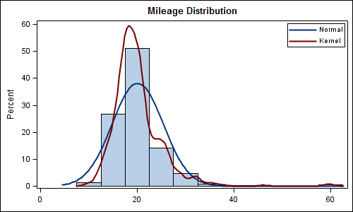 histogram density Graphically  plots Comparative density Speaking