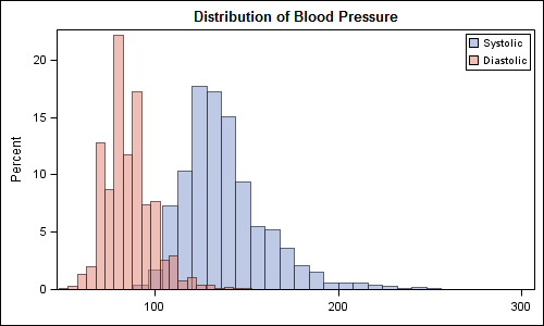 histogram 9 origin plots  density  Graphically Comparative Speaking