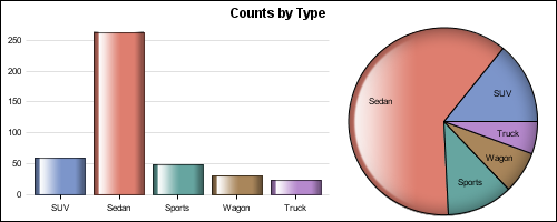 Bar Graph To Pie Chart