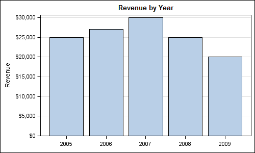 Line Chart Vs Bar Chart