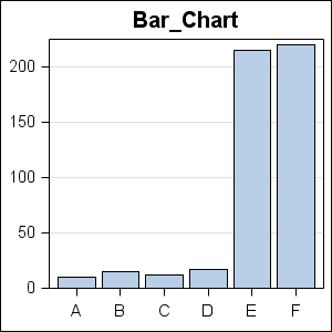 Bar_Chart - Graphically Speaking