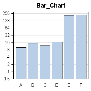 Log_Axis - Graphically Speaking