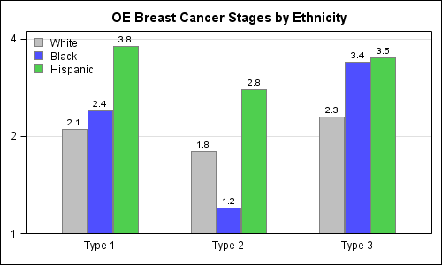 Breast Cancer Graphs And Charts