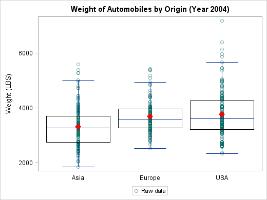 for categorical data boxplot Speaking Plots Graphically Your Box  'Unbox'