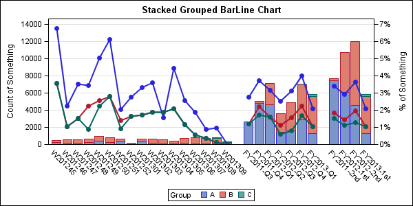 What Chart To Use For 3 Variables