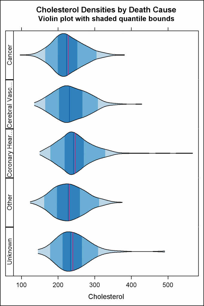 Violin Plots - Graphically Speaking