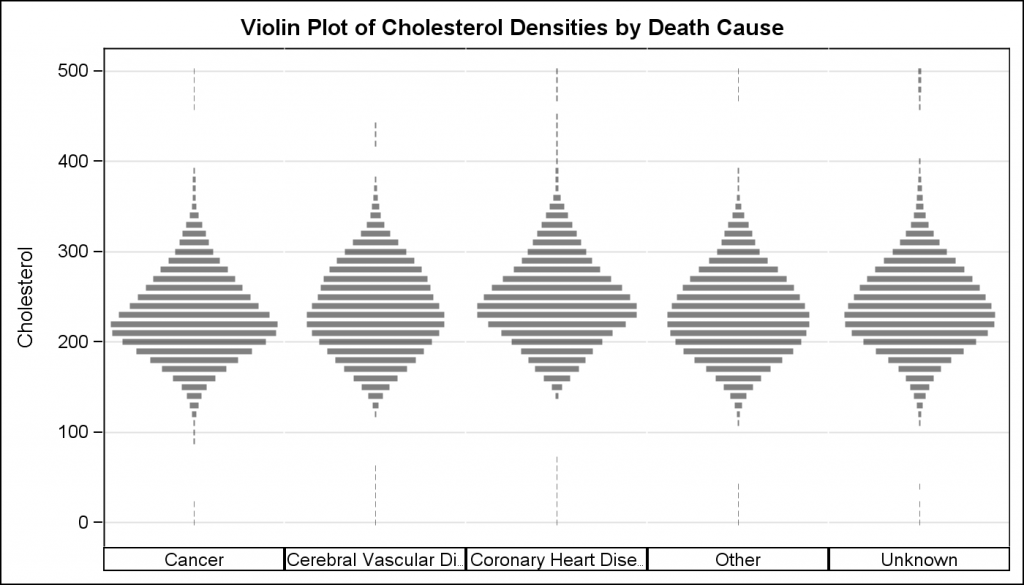 Violin Plots - Graphically Speaking