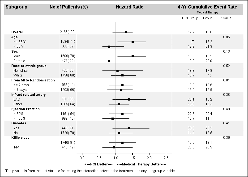 Forest plot как читать