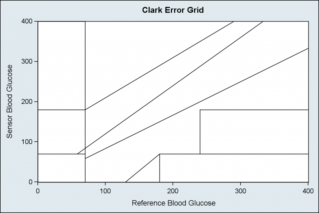 Clark Npr20 Error Codes