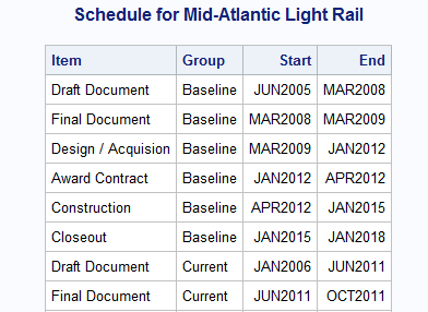 Schedule Award Payment Chart