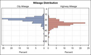 histogram.h Speaking Histograms Comparative Graphically