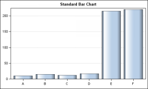 Broken Axis - Graphically Speaking
