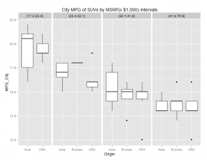 Data-driven Layouts in R's ggplot2 and ODS Graphics - Graphically Speaking
