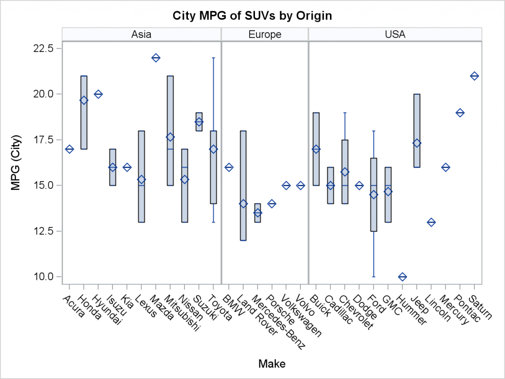 Data-driven Layouts In R's Ggplot2 And Ods Graphics - Graphically Speaking