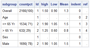 Ways to include textual data columns in graphs - Graphically Speaking