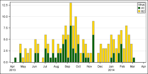 HighLow_Timeline