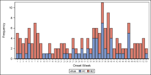 Virus_BarChart