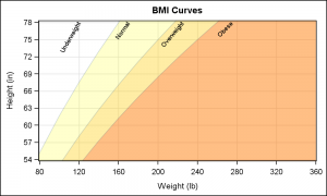 BMI_Curves