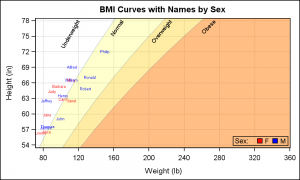 BMI_Names