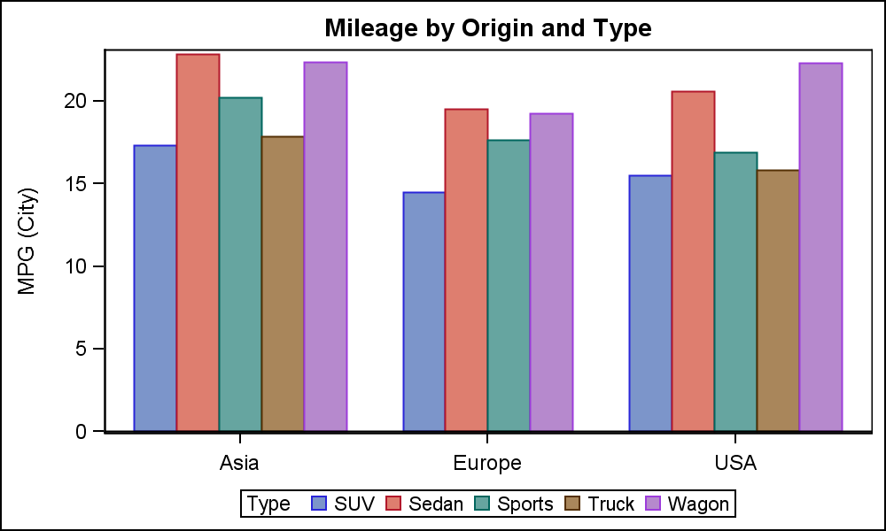 What Does A Legend Mean On A Graph