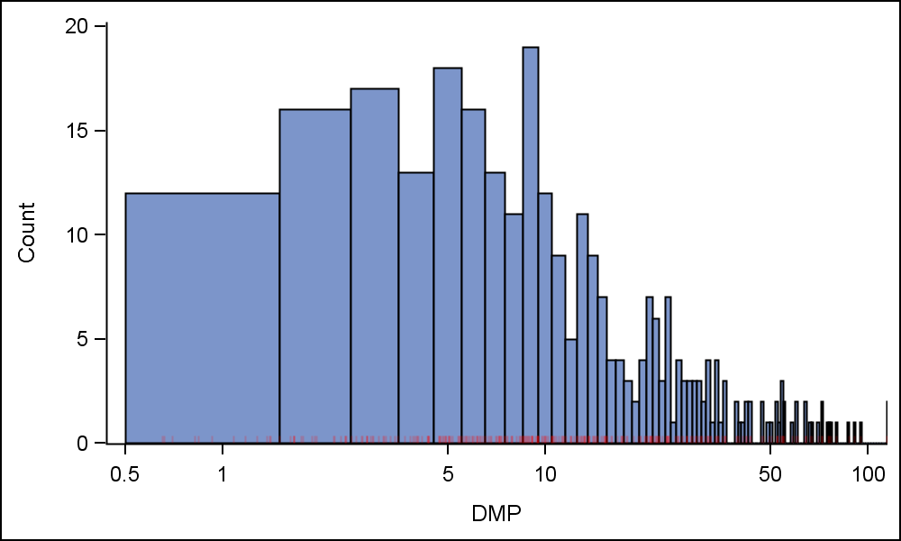 self.logger.experiment.add_histogram